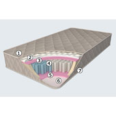 Матрасы в Днепропетровске