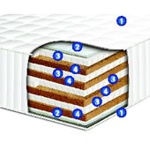 Все виды матрасов в Днепропетровске