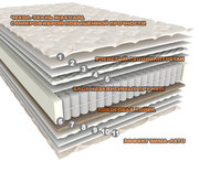 Матрас Daily 2 in 1 (Дейли 2 в 1)