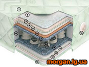 Ортопедические матрацы