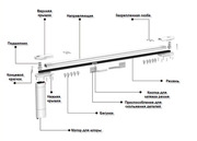 Электрокарнизы GANT, карнизы для штор, автоматические карнизы